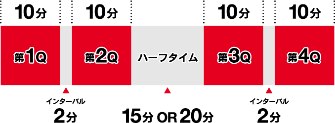 バスケットボールの基本ルール アルバルク東京