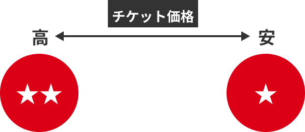 チケット価格についての説明画像