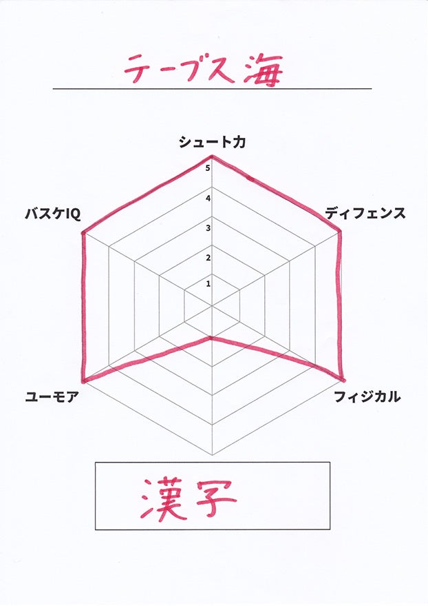 自己診断