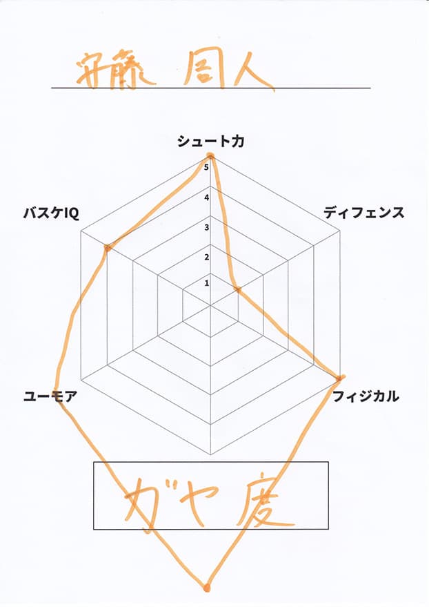 自己診断