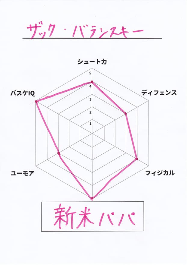 自己診断