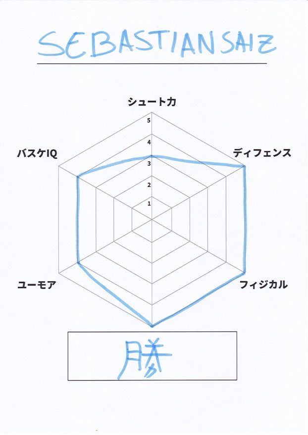 自己診断