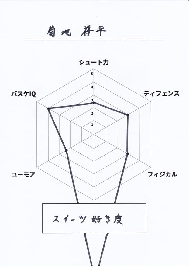 自己診断