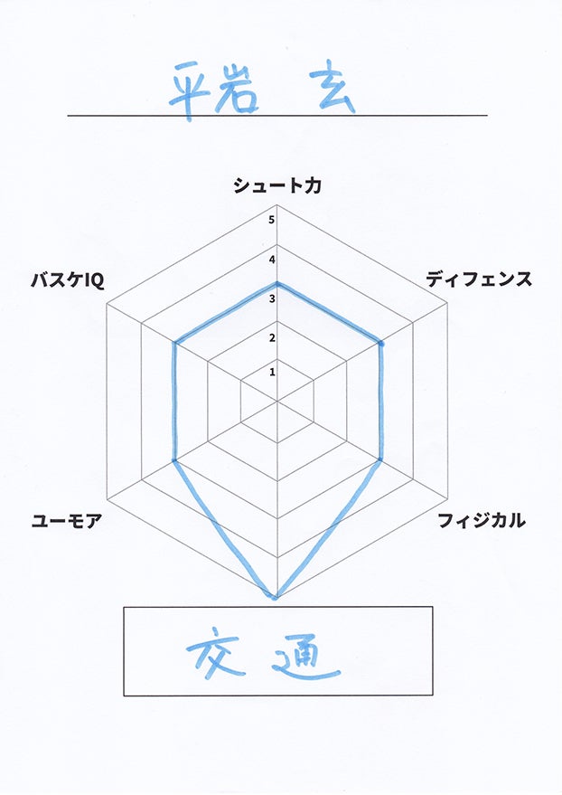 自己診断