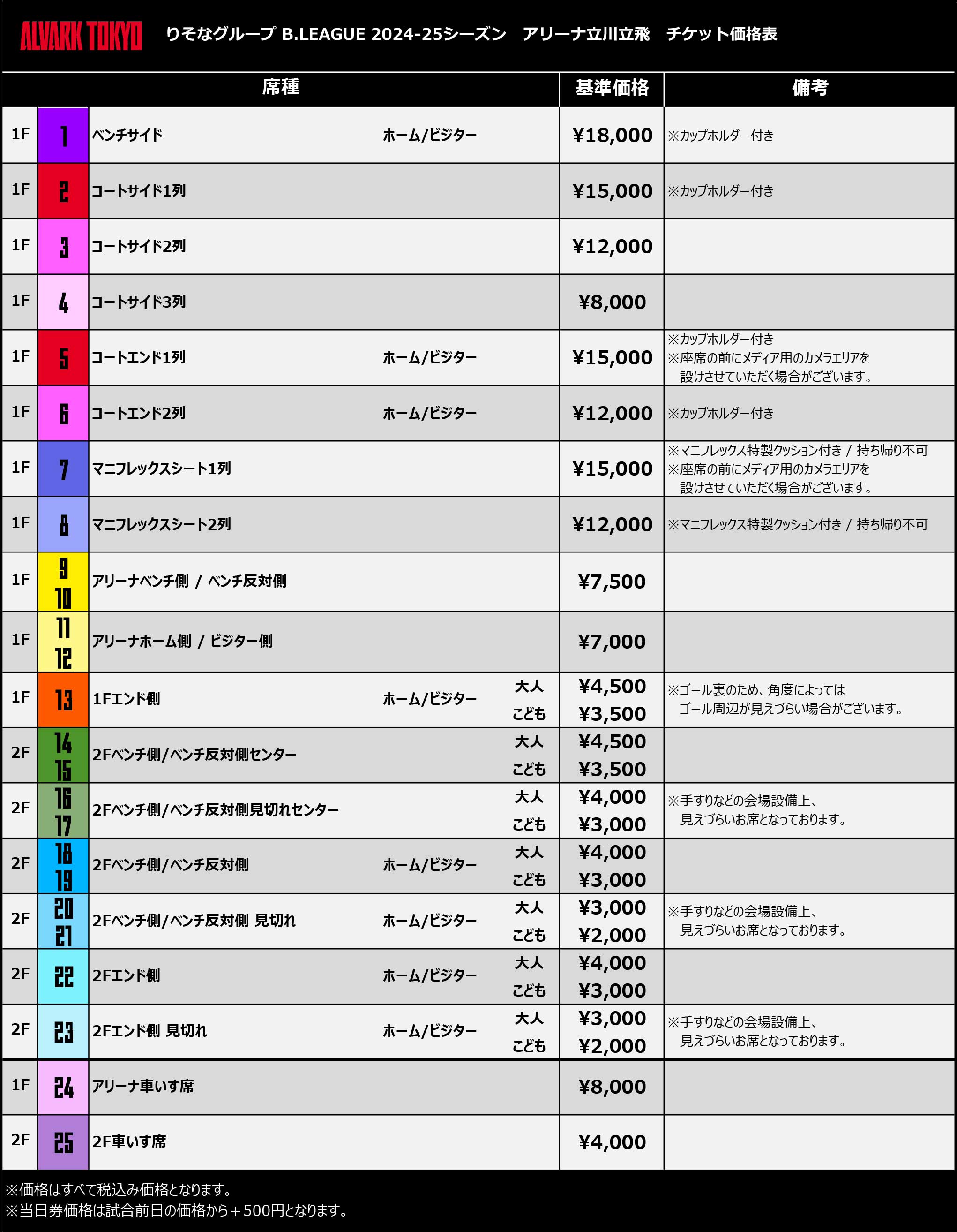 アルバルク東京2024-25シーズン　アリーナ立川立飛　チケット情報