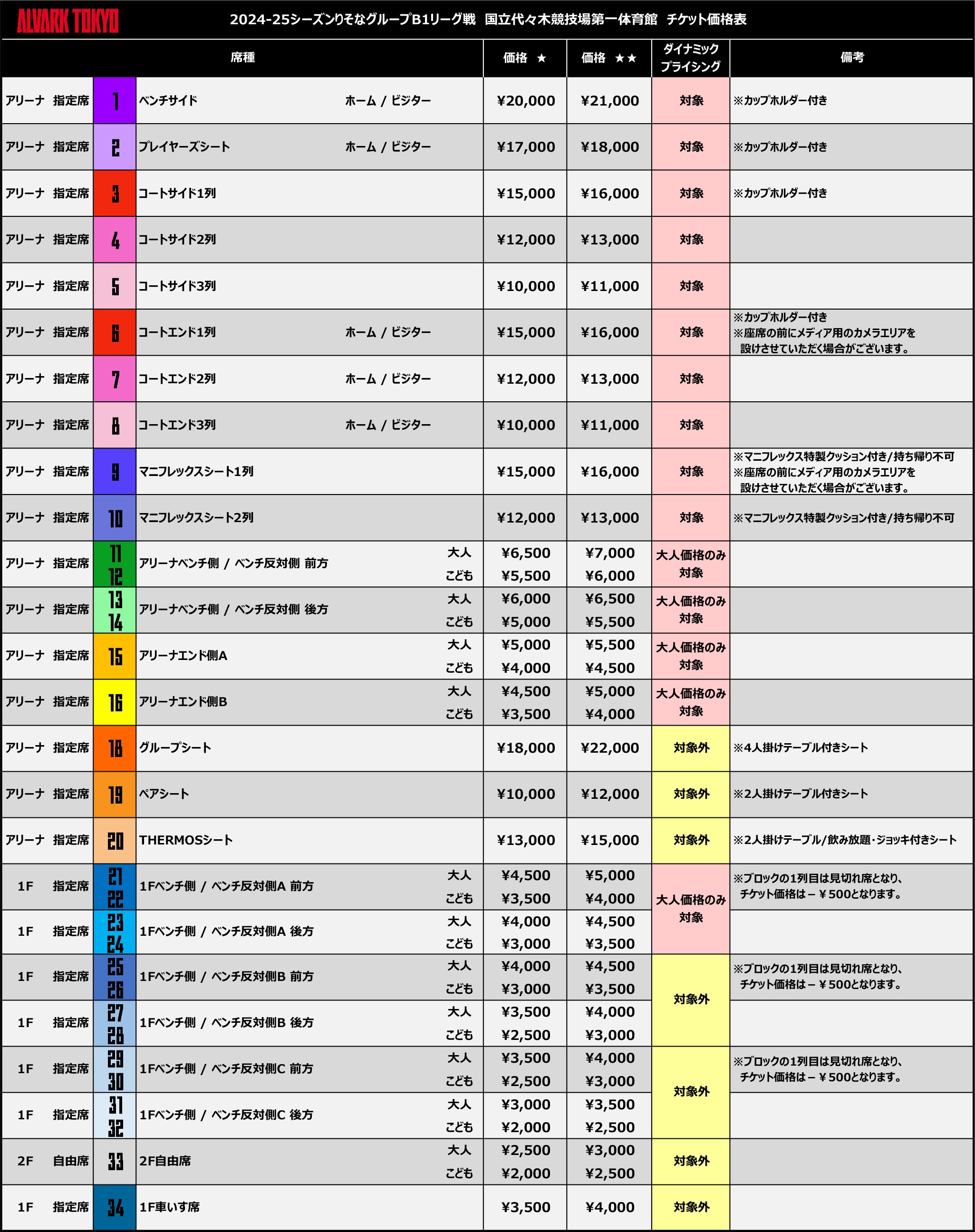 アルバルク東京2024-25シーズン　国立代々木競技場第一体育館　チケット情報