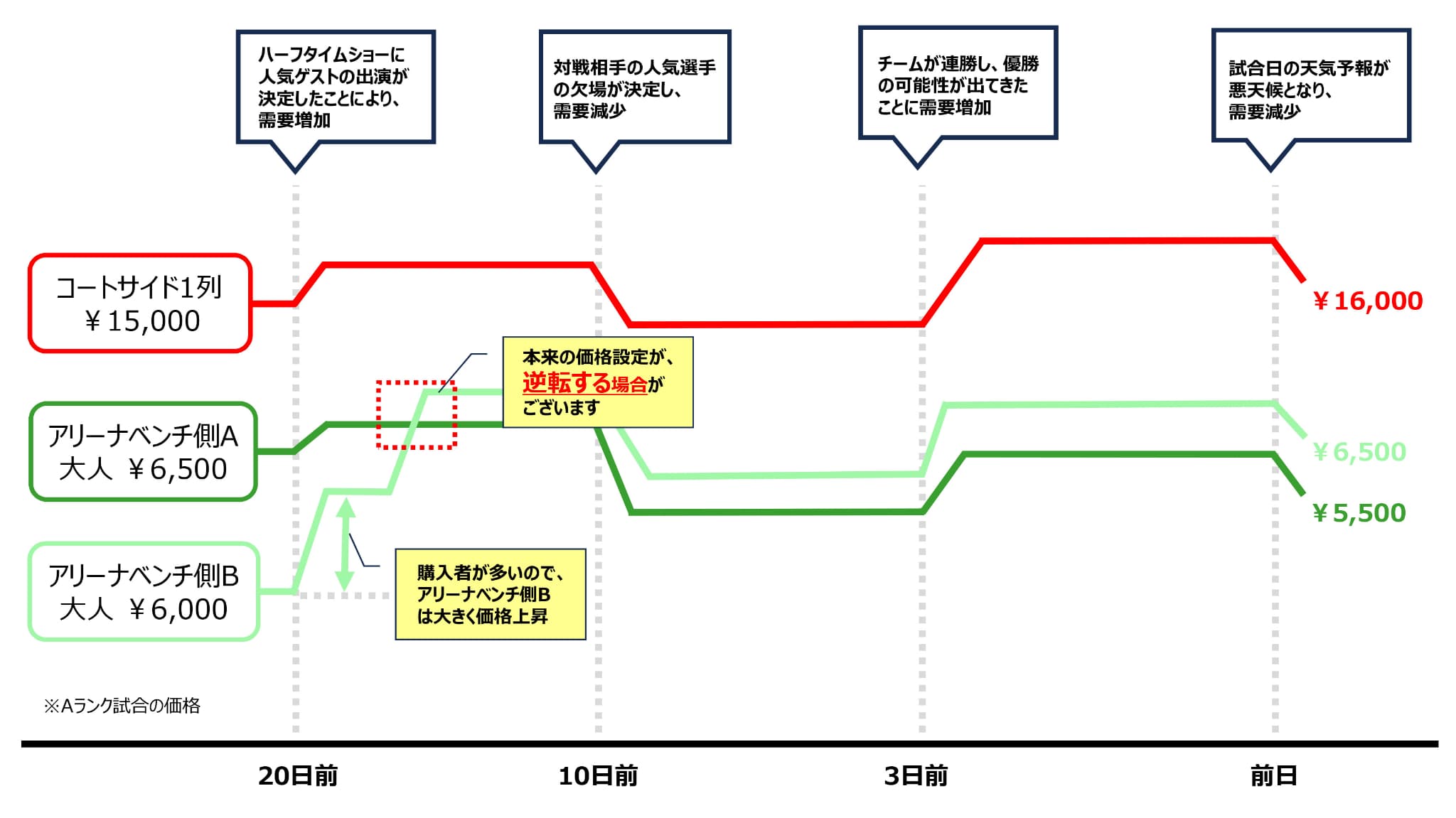 チケット価格についての説明画像