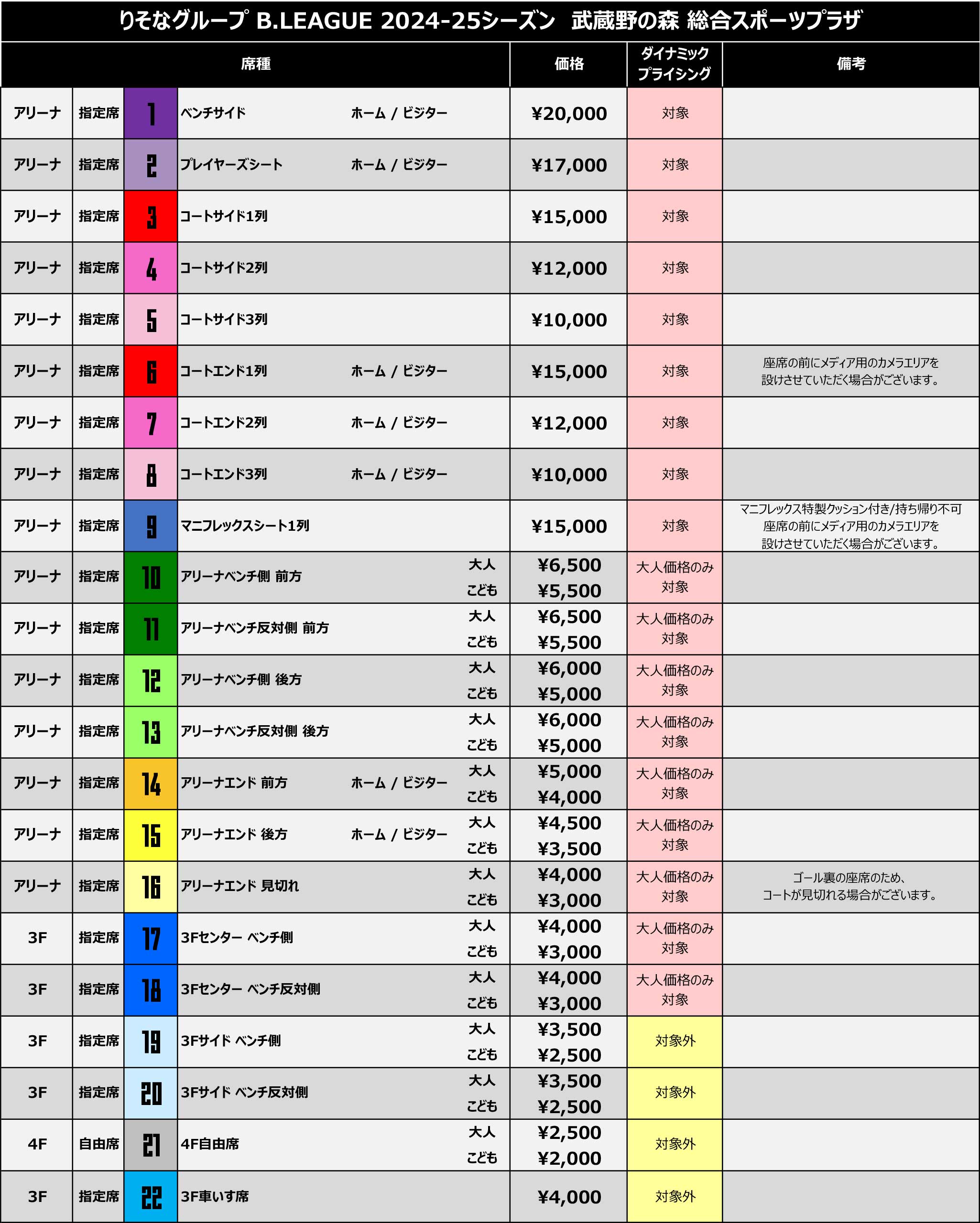 アルバルク東京2024-25シーズン　武蔵野の森総合スポーツプラザ　チケット情報