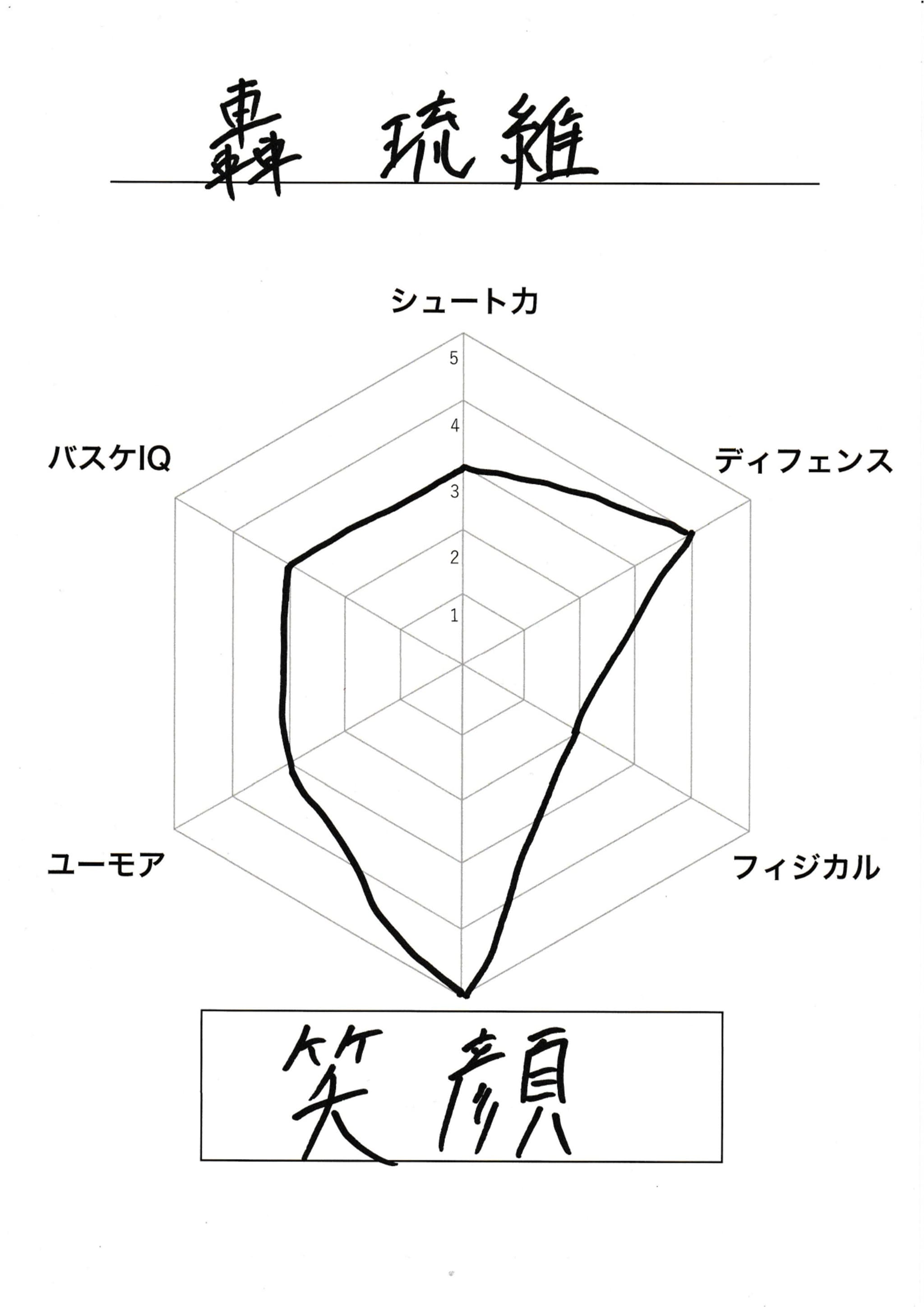 自己診断