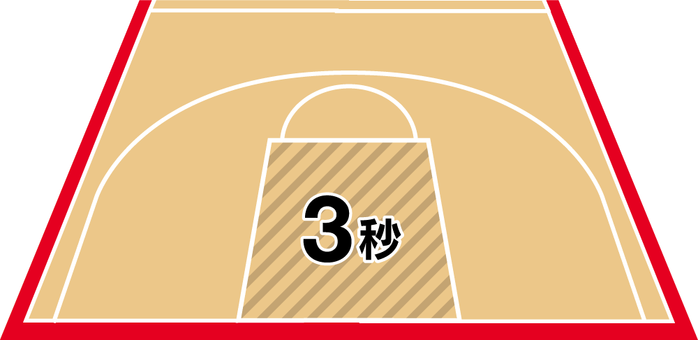 3秒ルール