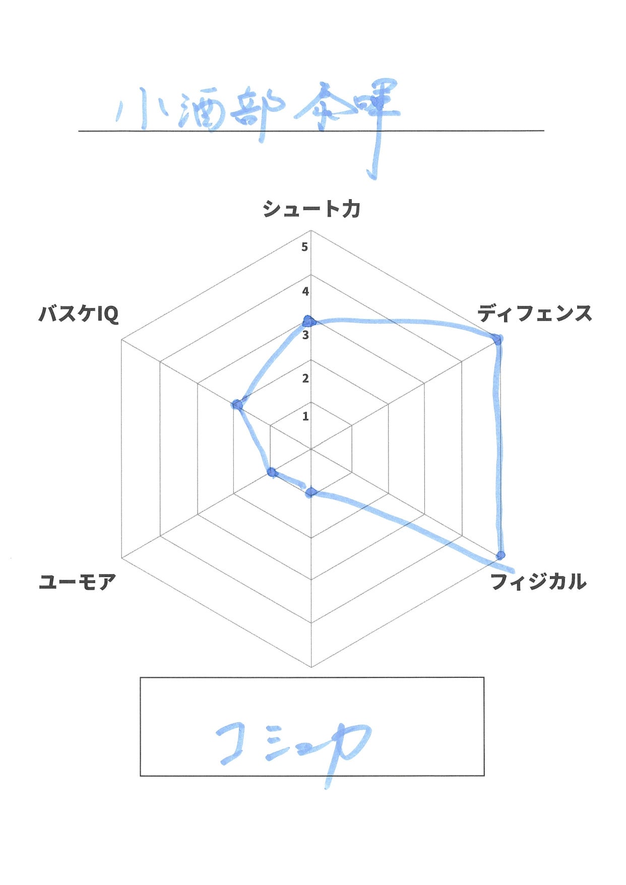 自己診断