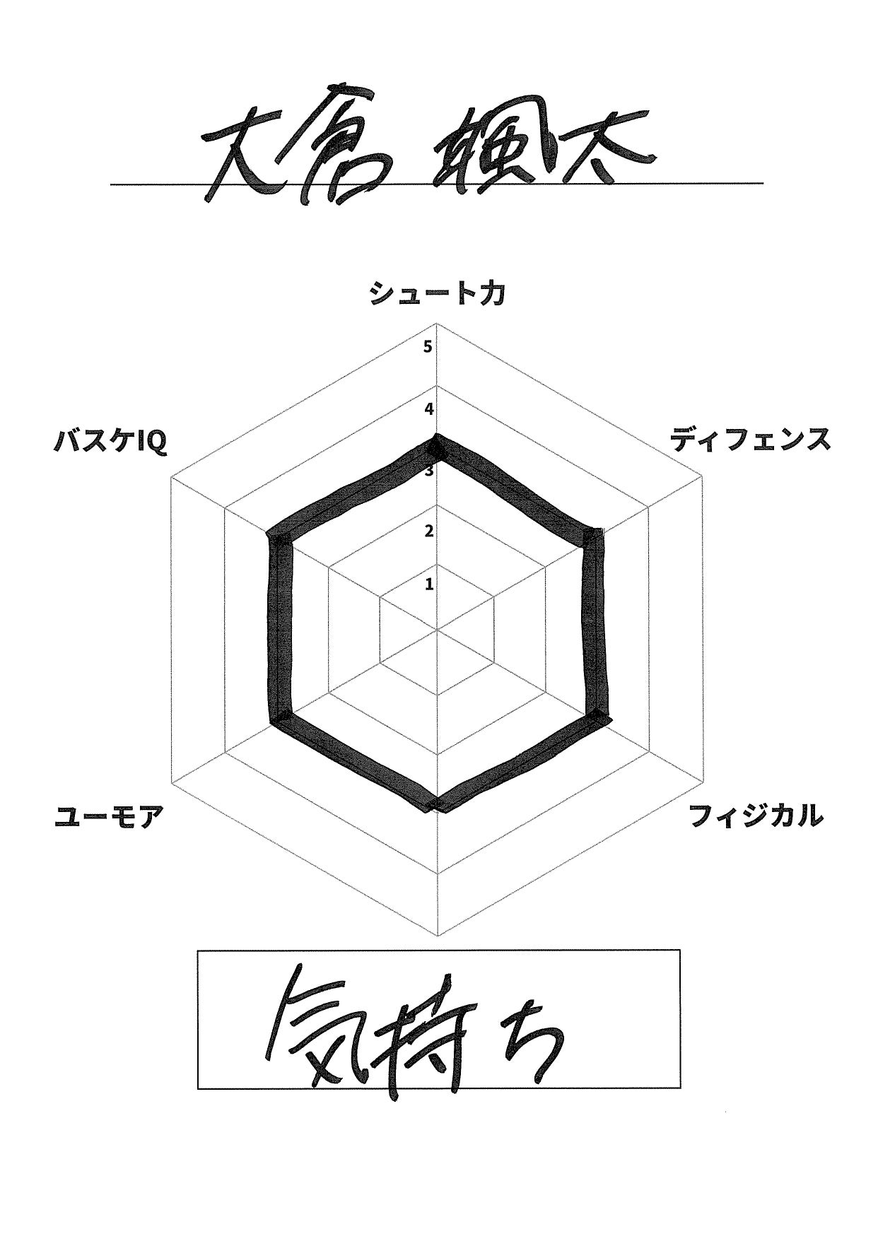 自己診断