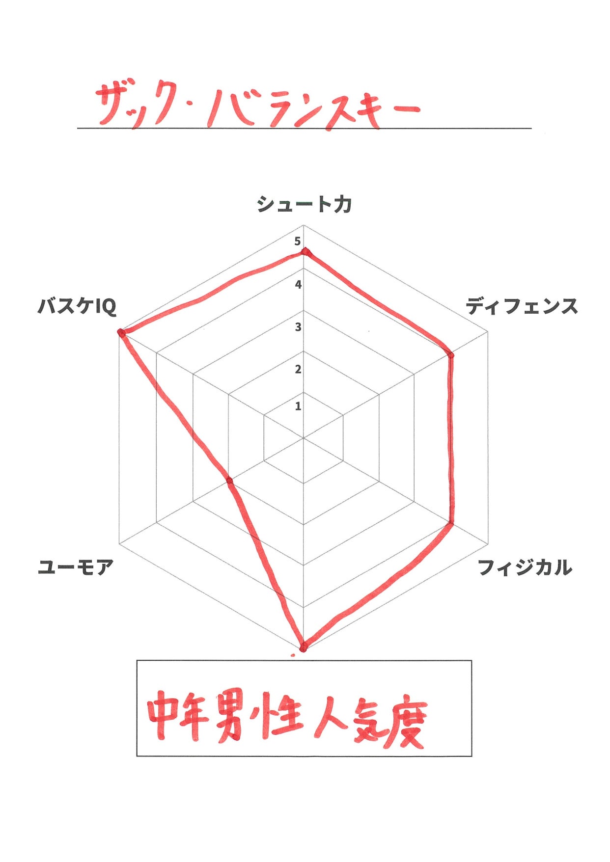 自己診断