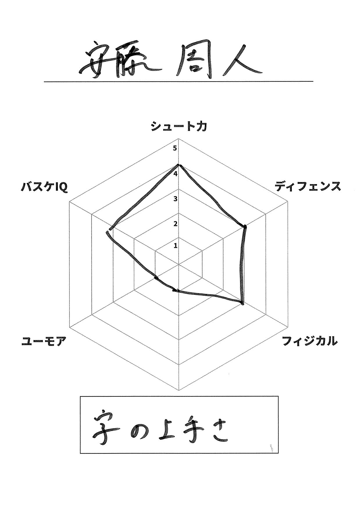 自己診断