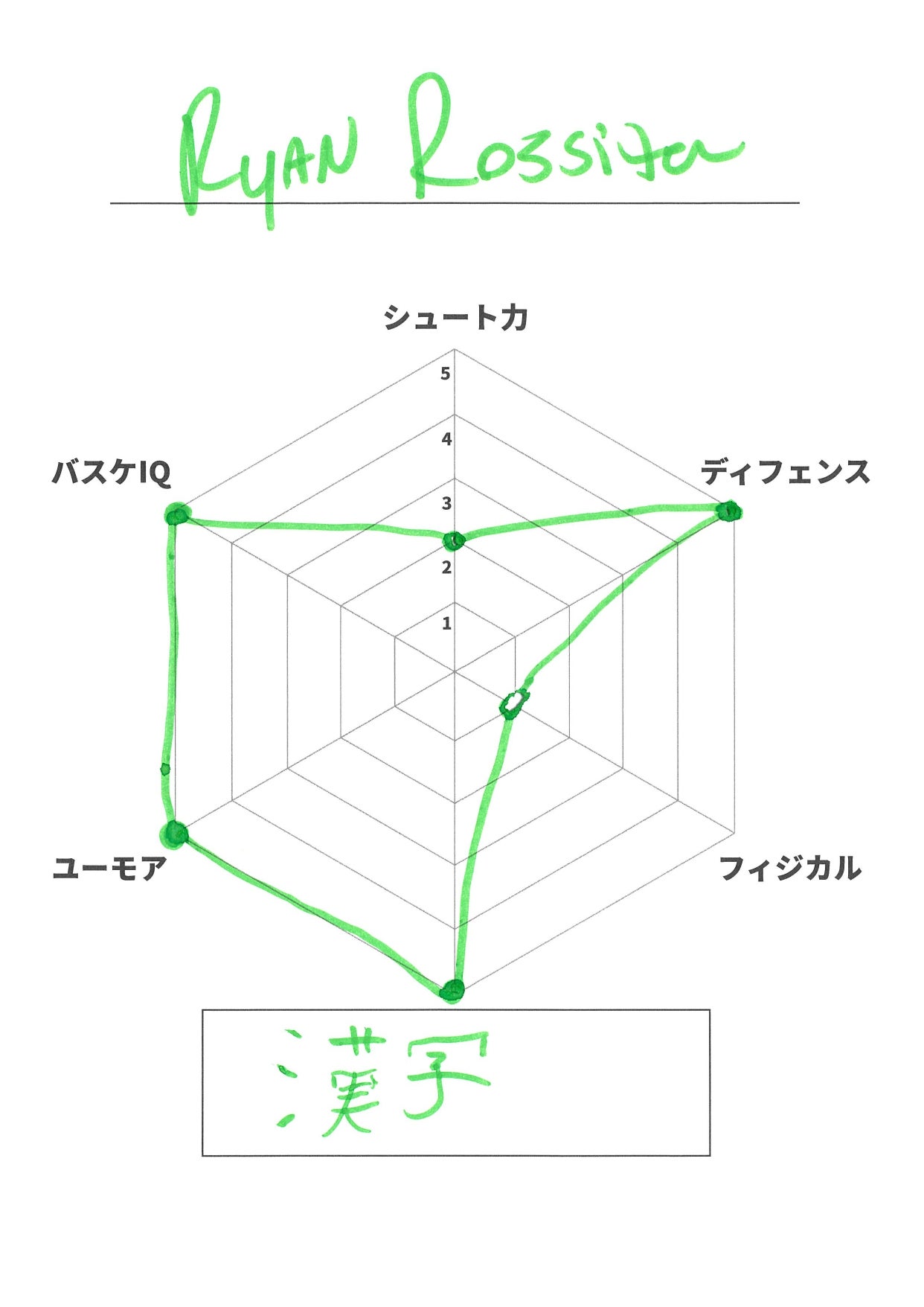自己診断