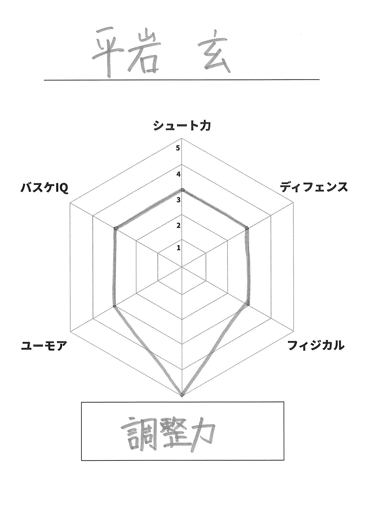 自己診断