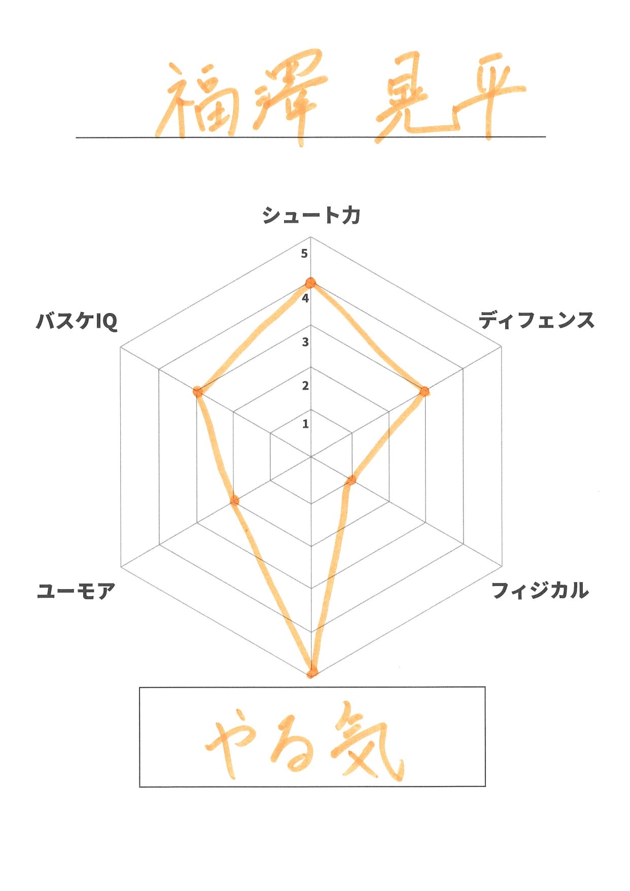 自己診断