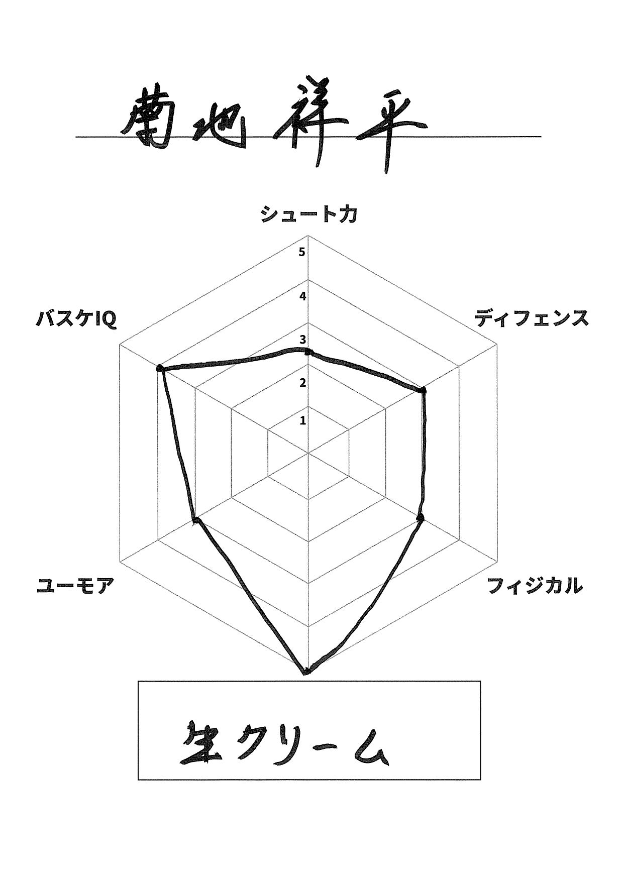 自己診断