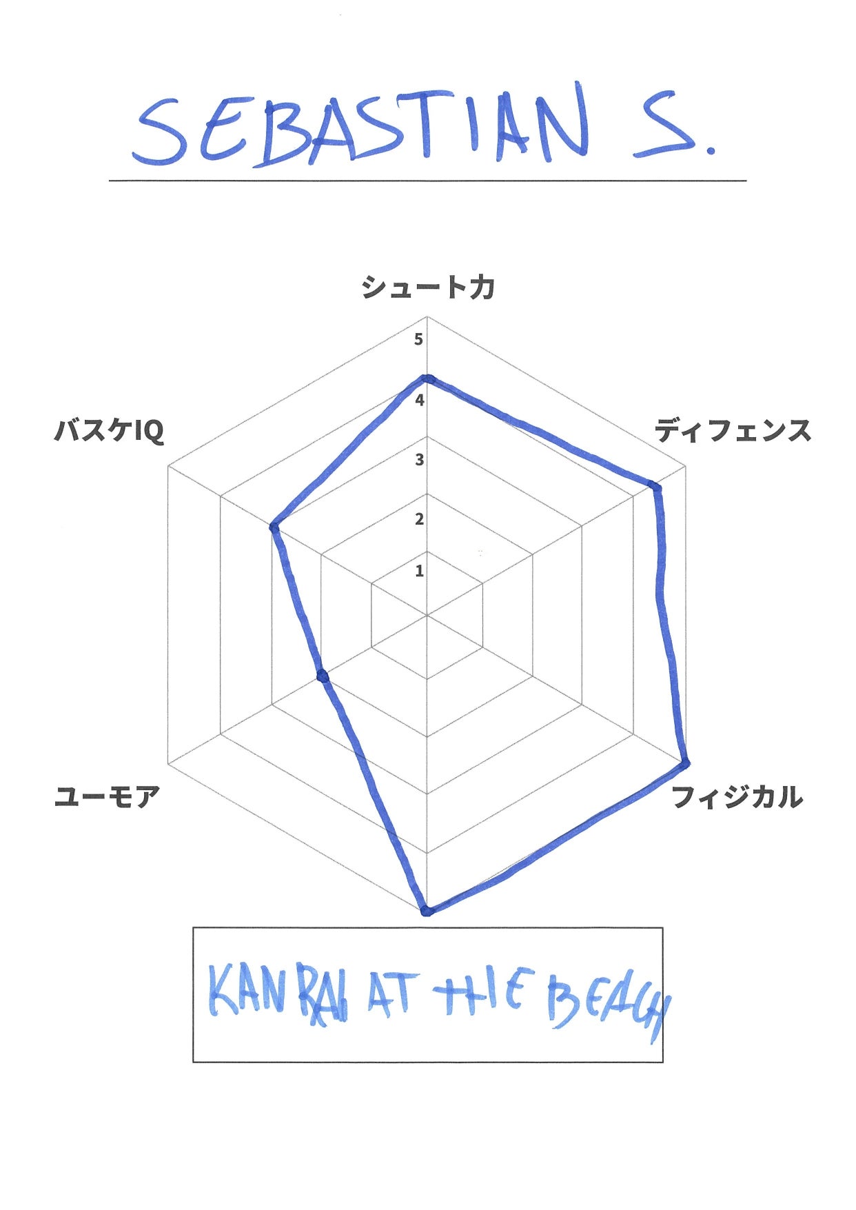 自己診断