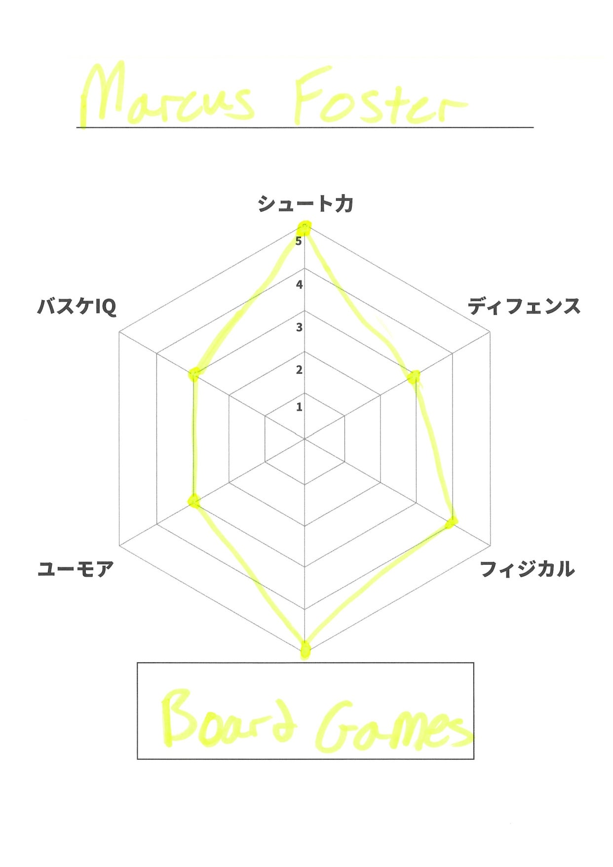 自己診断