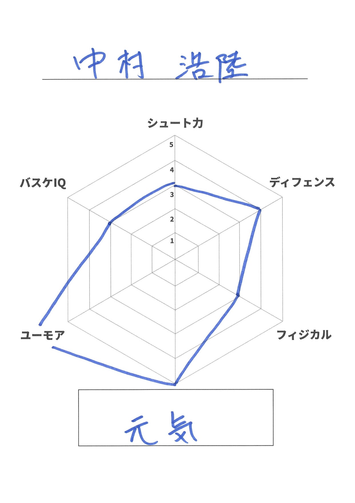 自己診断