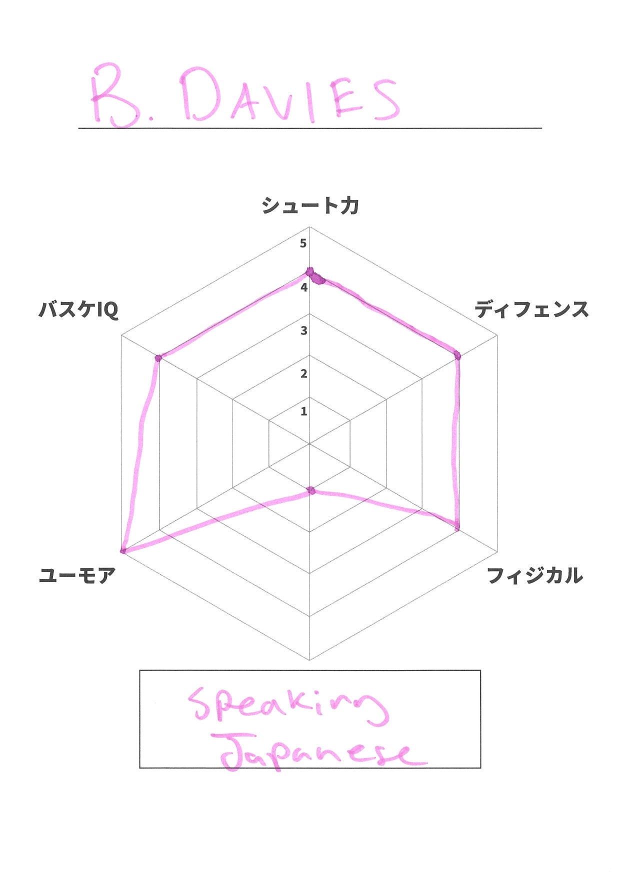 自己診断