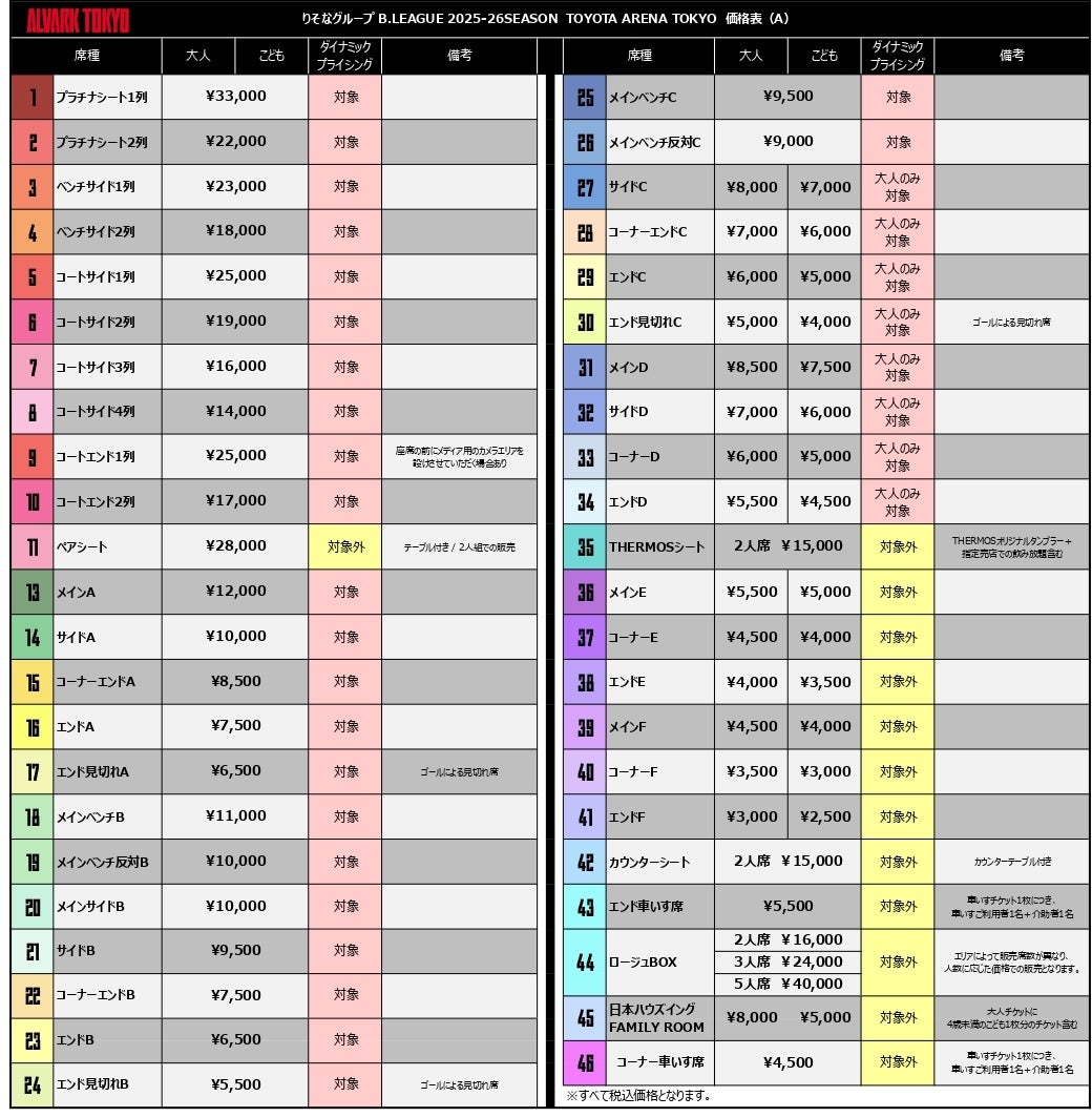 アルバルク東京 りそなグループ B.LEAGUE CHAMPIONSHIP 26-27 価格表 A チケット情報