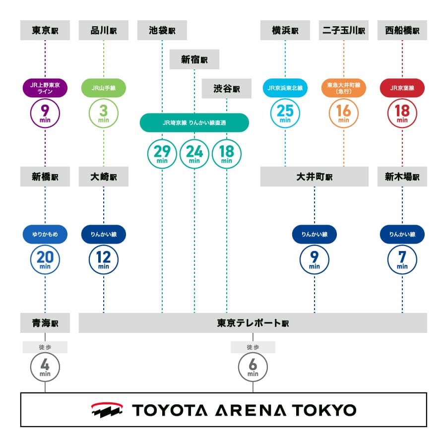 国立代々木競技場第一体育館への電車での経路