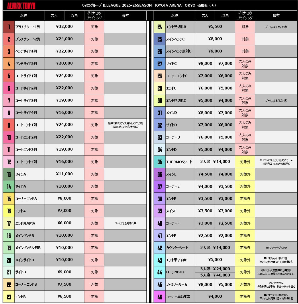 アルバルク東京 りそなグループ B.LEAGUE CHAMPIONSHIP 25-26 TAT_価格表★ チケット情報