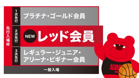公式】ファンクラブ入会受付・特典 2025-26シーズン | アルバルク東京