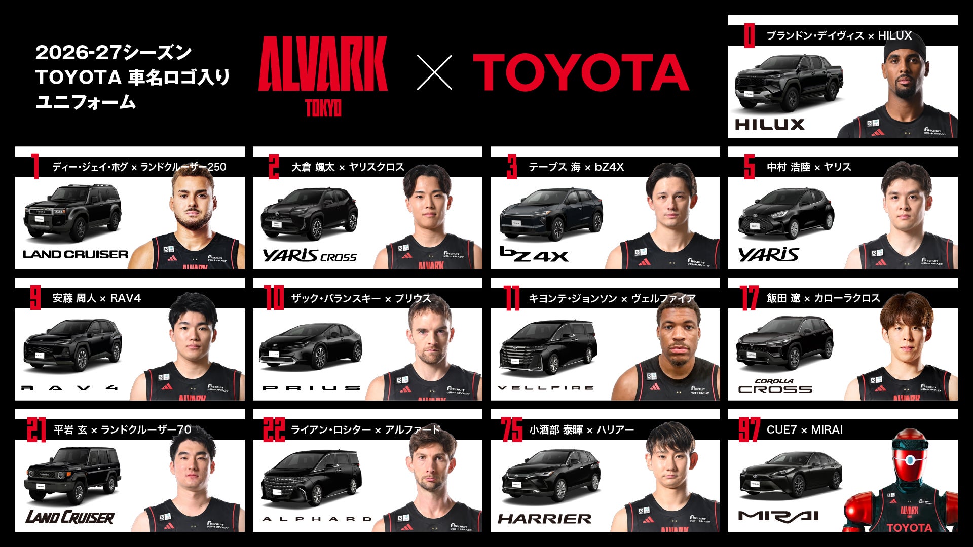 2026-27シーズン TOYOTA車名ロゴ入りユニフォーム 車種決定