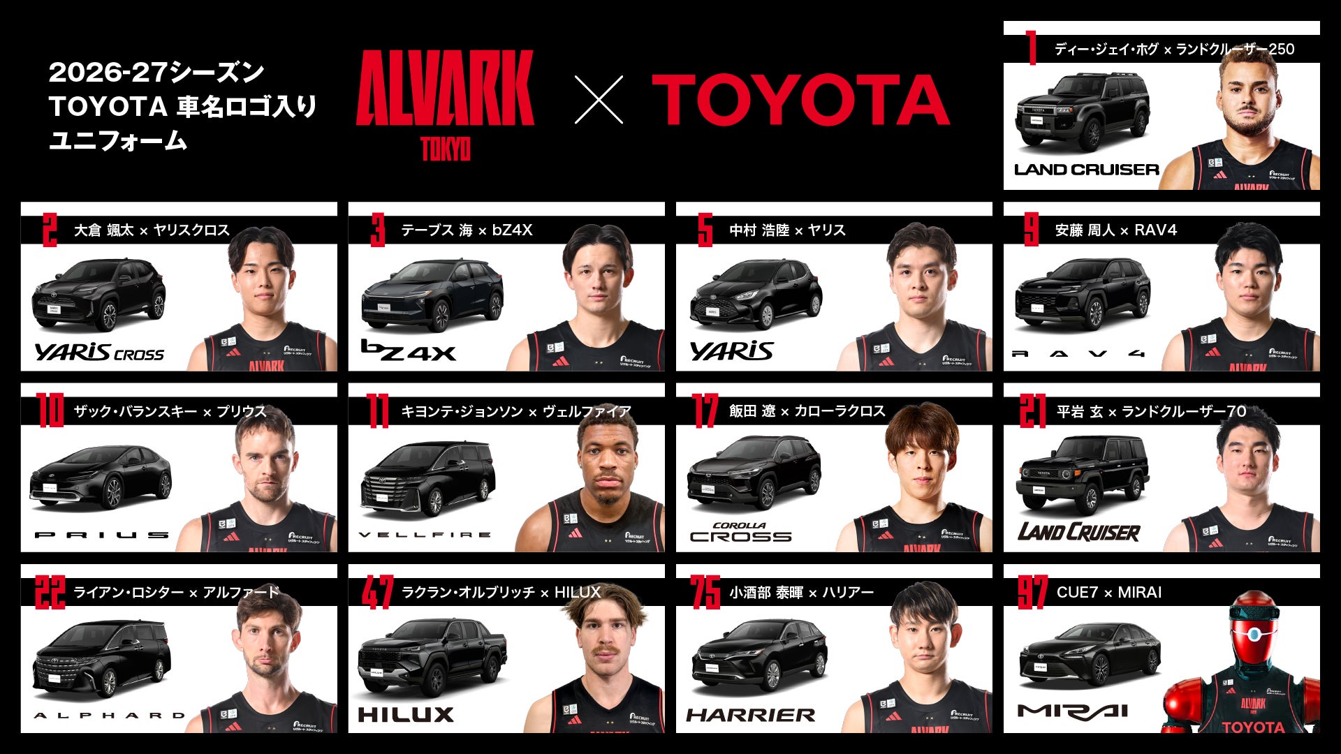 （8/10更新）2026-27シーズン TOYOTA車名ロゴ入りユニフォーム 車種決定