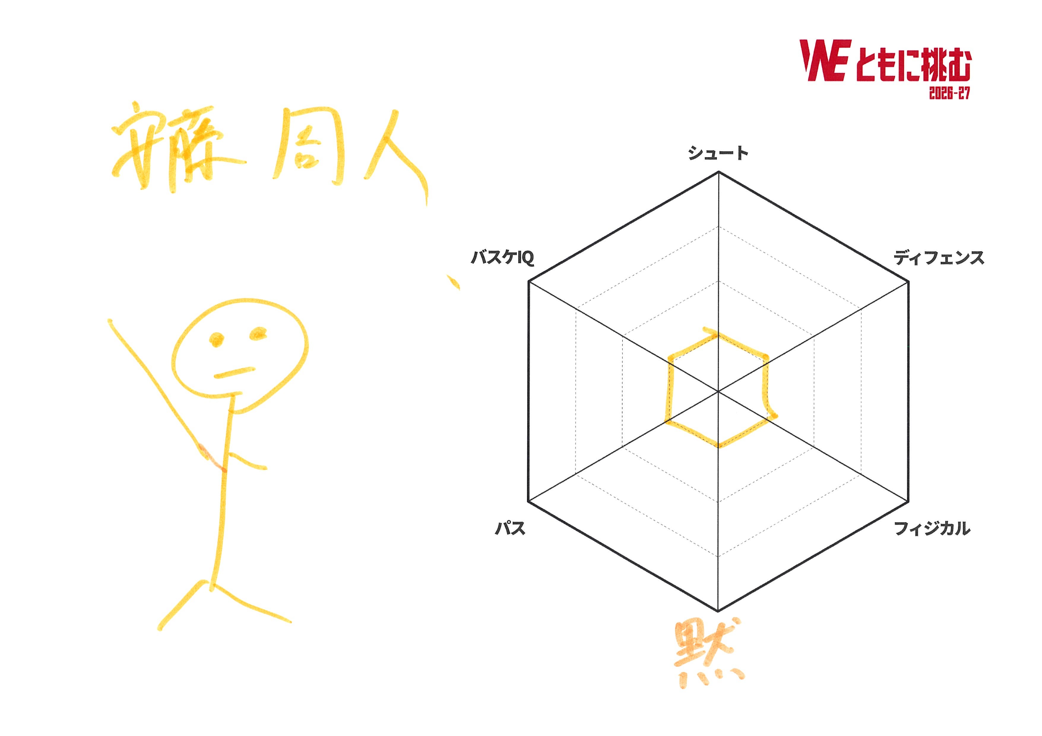 自己診断