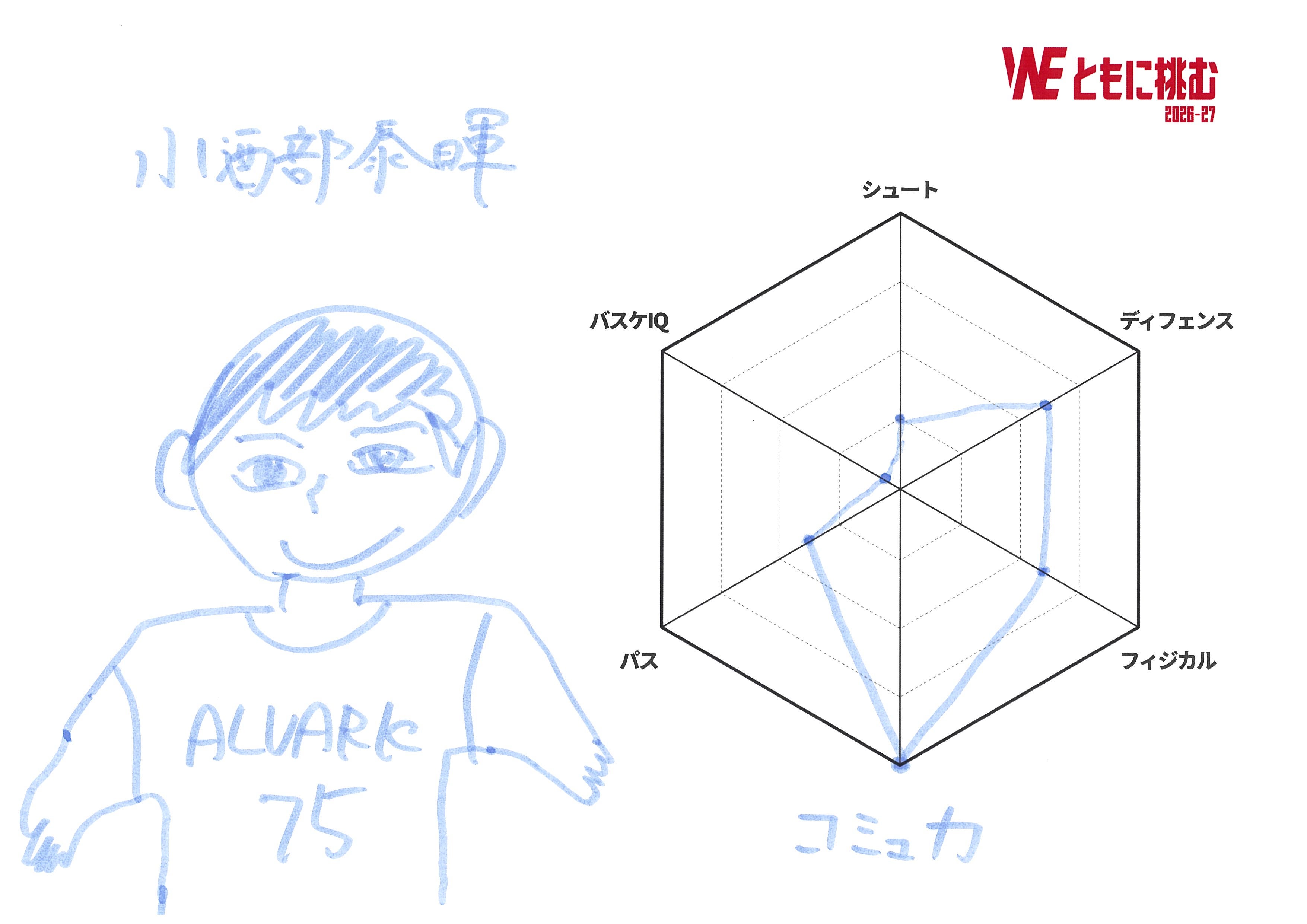 自己診断