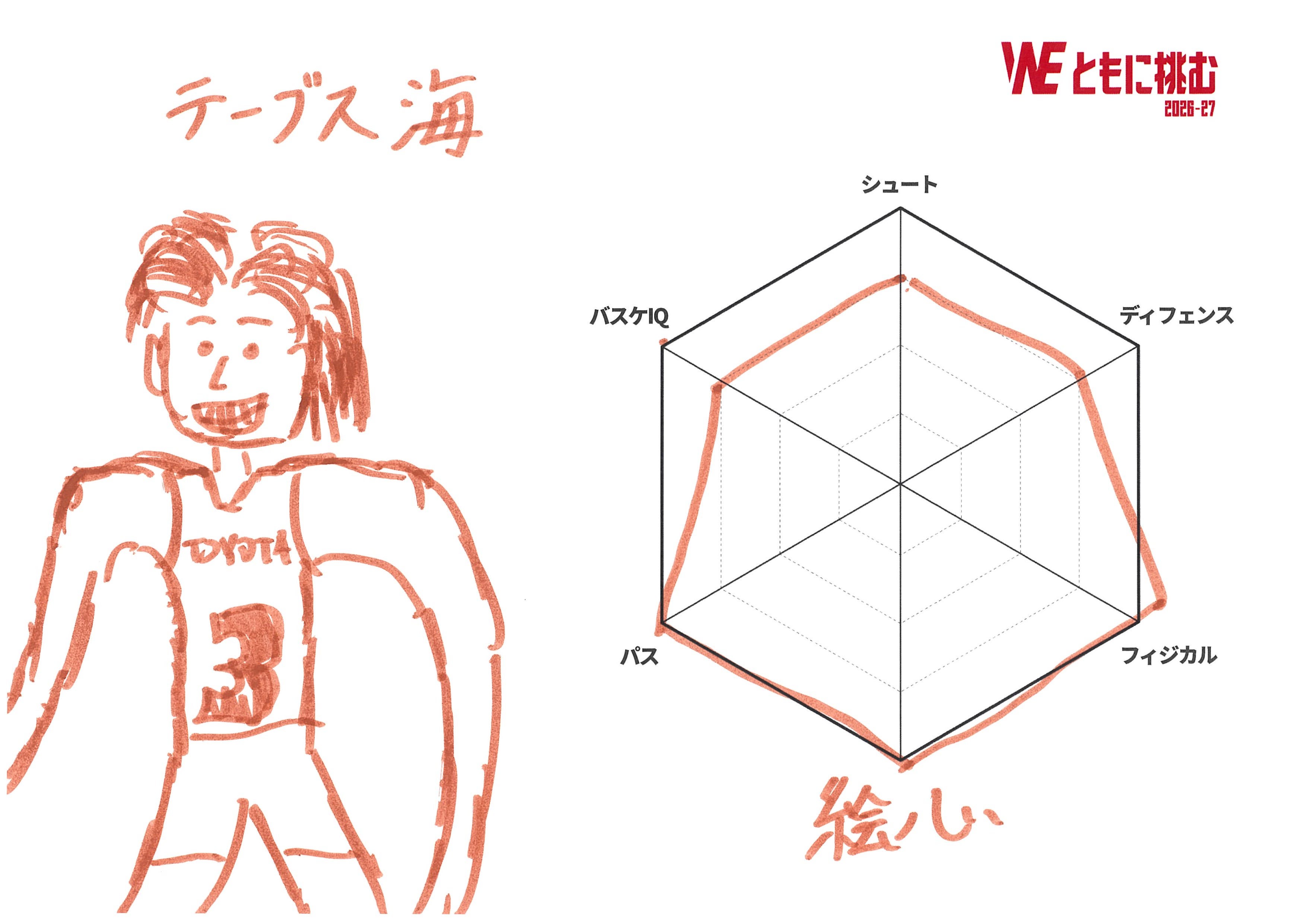 自己診断