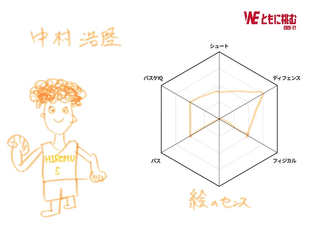 自己診断